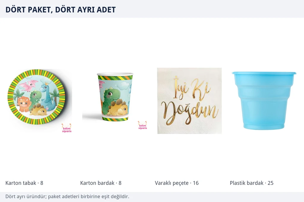 Dört ayrı pakette dört ayrı adet Sekizli dinozor desenli karton tabak ve bardak, varaklı gold peçete ve yirmi beşli açık mavi plastik bardaktan oluşan dört parçalı ürün grubu