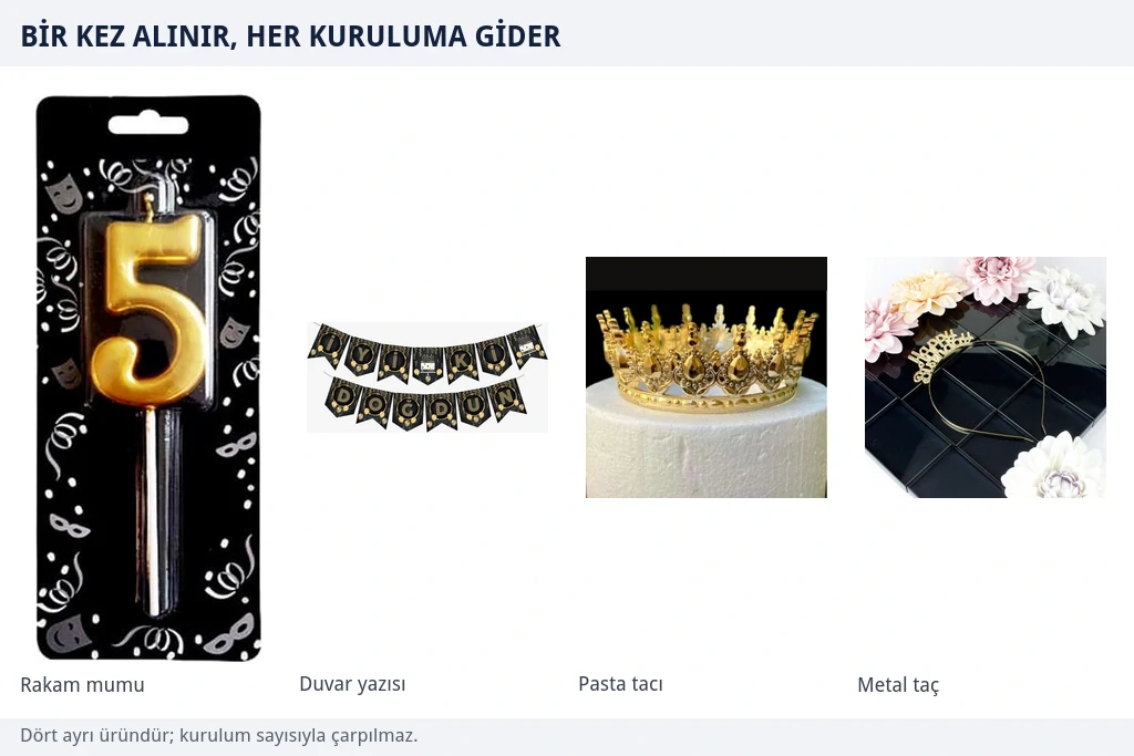 Bir kez alınıp her kuruluma götürülen dört kalem Altın rakam mumu, siyah zemin üzerine gold yaldızlı iyi ki doğdun yazısı, mika pasta tacı ve metal doğum günü tacından oluşan dört parçalı ürün grubu