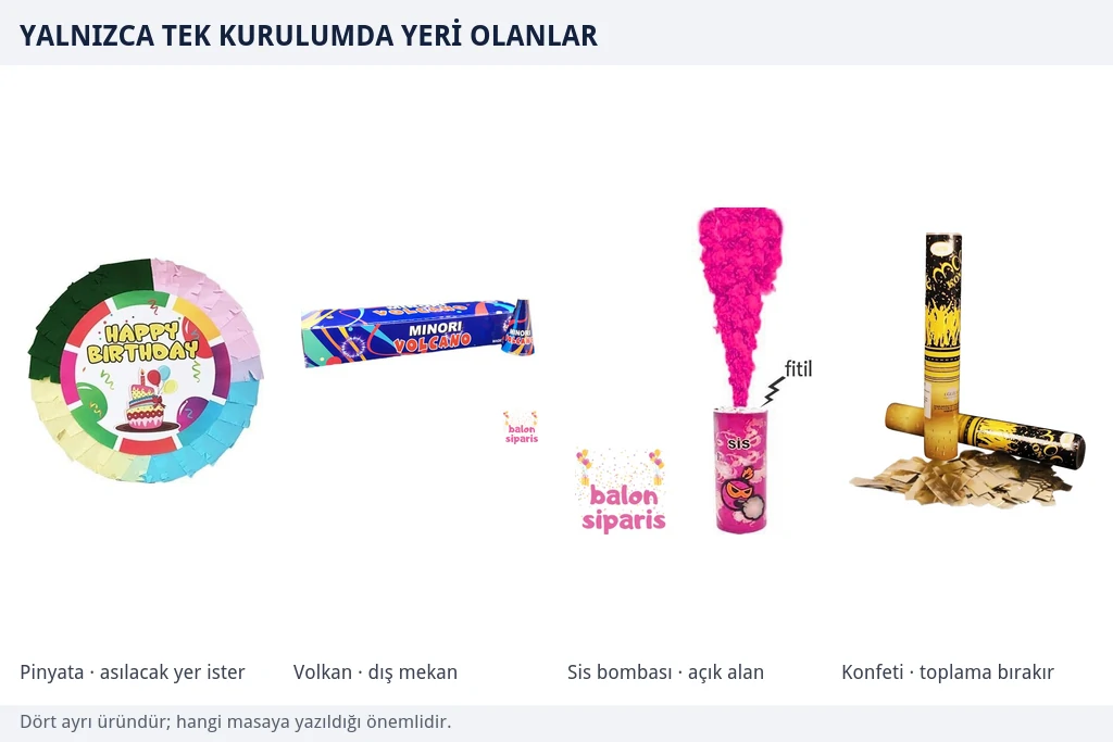 Yalnızca tek bir kurulumda yeri olan dört ürün Happy Birthday pinyata, dış mekan volkanı, pembe sis bombası ve altın renk konfeti tabancasından oluşan dört parçalı ürün grubu