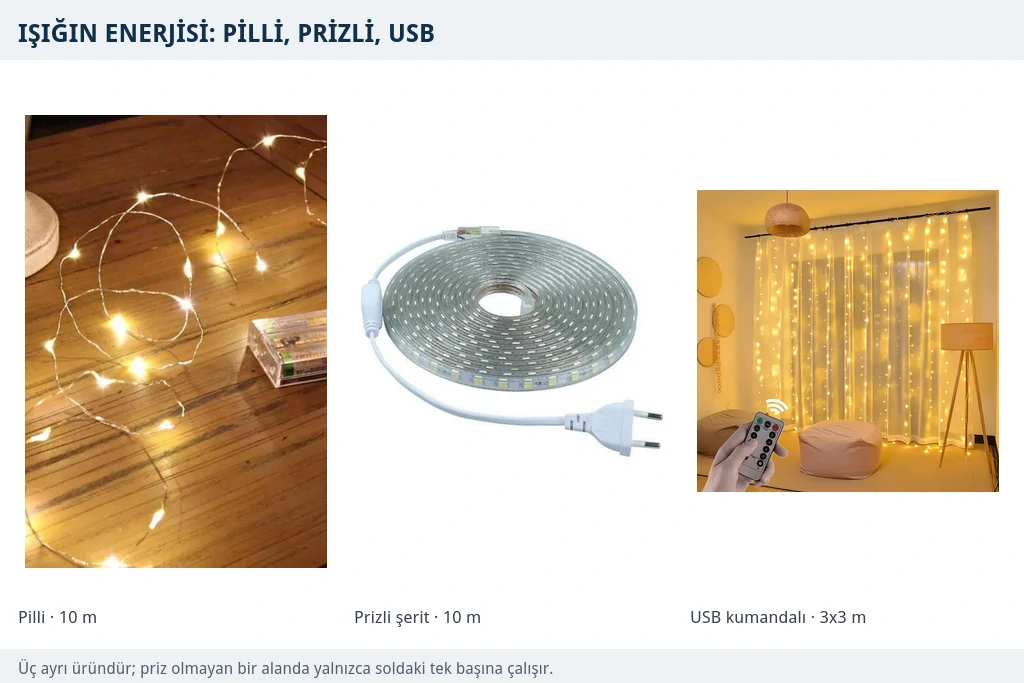 Pilli, prizli ve USB girişli üç aydınlatma seçeneği Pil kutulu peri led, fişli prizli şerit led ve USB kumandalı perde ışığından oluşan üç farklı enerji kaynağı