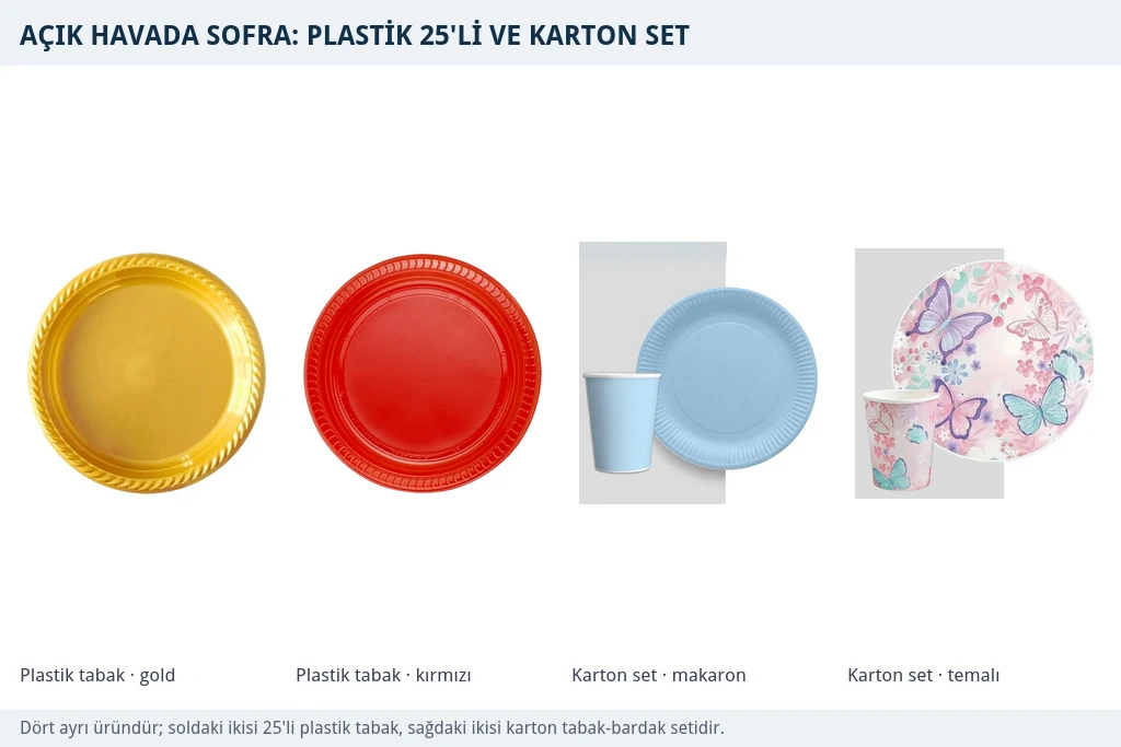 Plastik tabak ile karton tabak-bardak setinin karşılaştırması Gold ve kırmızı 25'li plastik tabaklar ile makaron ve kelebek desenli karton tabak-bardak setlerinin yan yana karşılaştırması