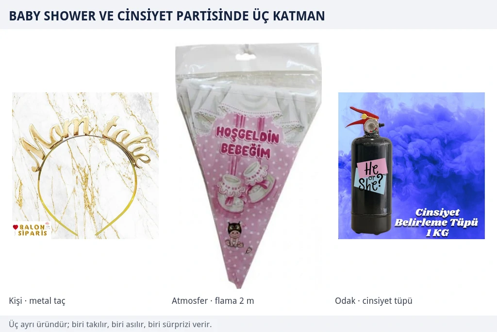 Baby shower ve cinsiyet partisinde üç ayrı katman Gold renkli Mom To Be yazılı metal taç, pembe Hoşgeldin Bebeğim flaması ve mavi cinsiyet belirleme tüpü ambalajlarıyla birlikte