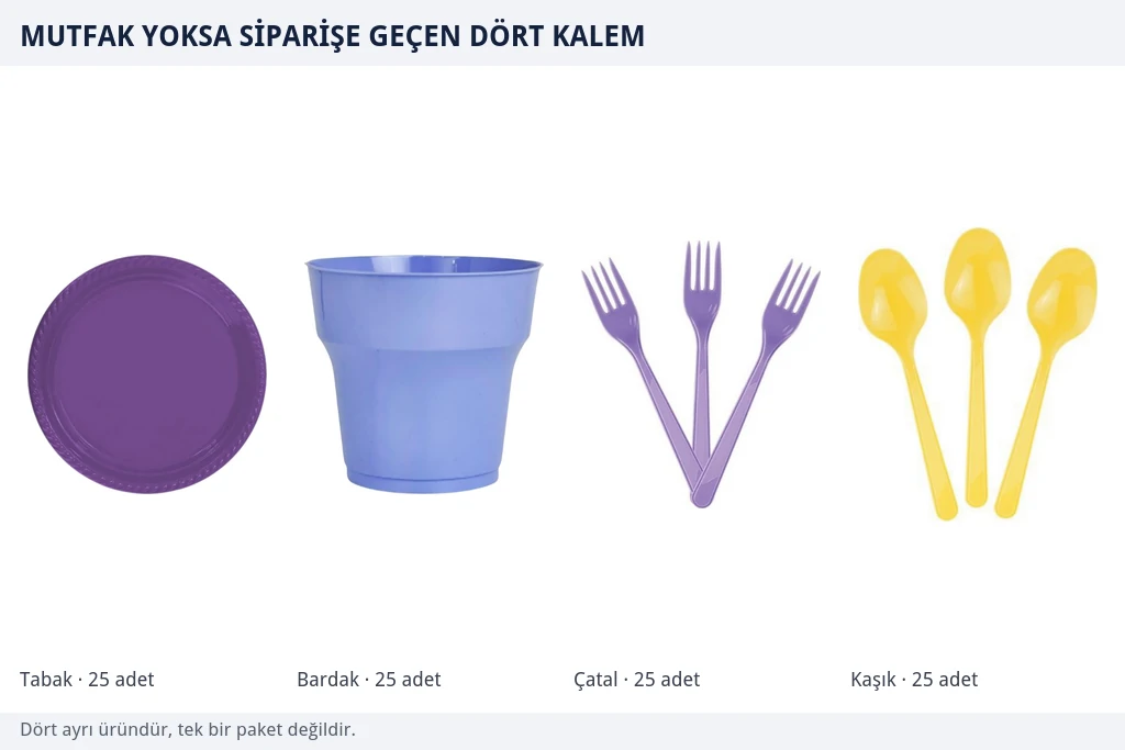 Mutfak yoksa siparişe geçen dört kalem Beyaz zemin üzerinde ayrı ayrı çekilmiş mor tabak, lila bardak, lila çatal ve sarı kaşık ürün fotoğrafları yan yana
