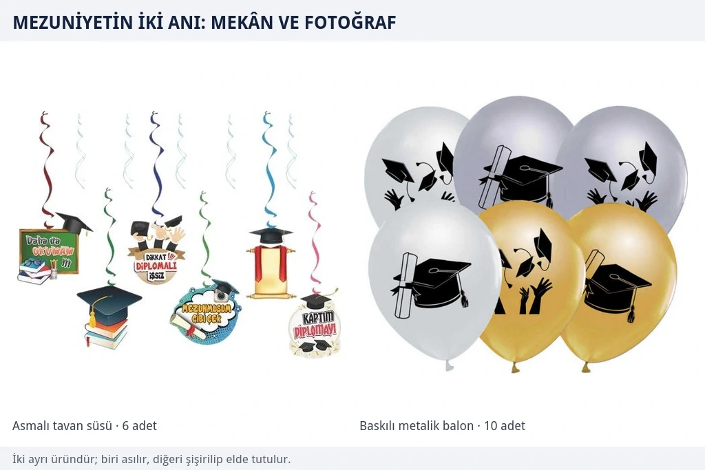 Mezuniyet kutlaması için iki ürün grubu Mezuniyet kepi ve diploma figürlü asmalı tavan süsleri ile altın ve gümüş renkli mezuniyet baskılı metalik balonlardan oluşan ikili ürün grubu