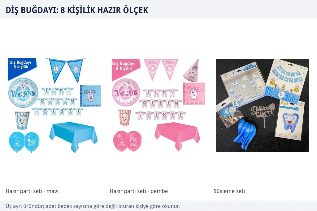 Mavi ve pembe renkte sekiz kişilik diş buğdayı parti setleri ile diş figürlü süsleme seti yan yana
