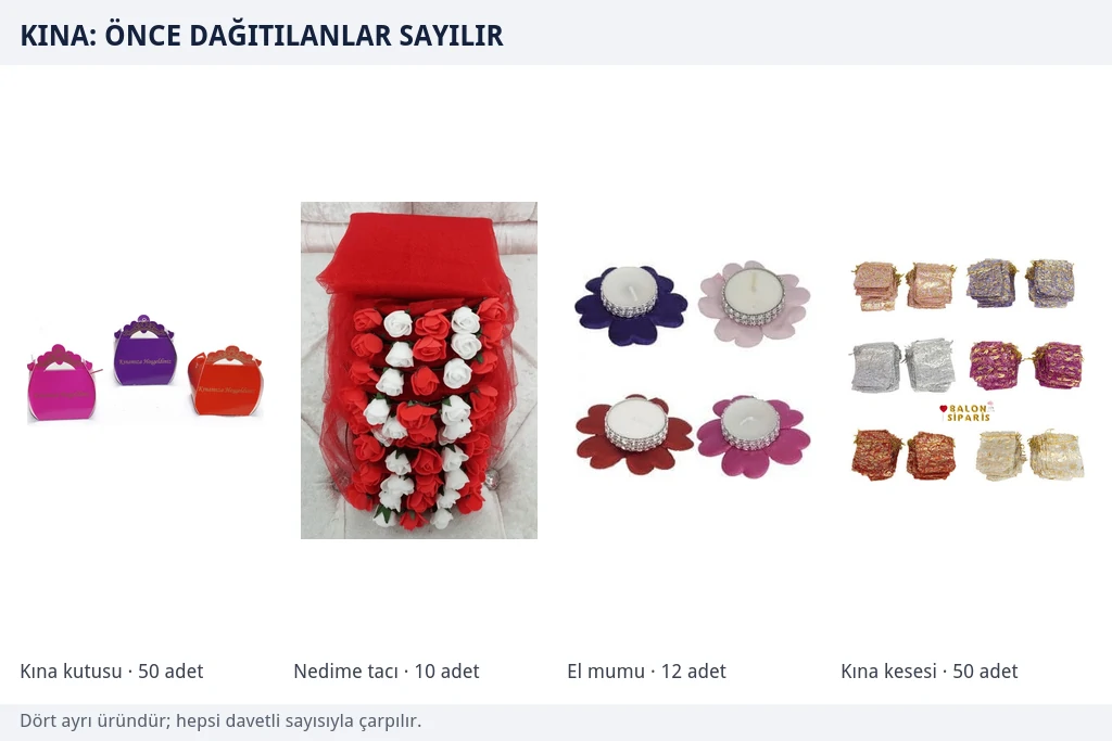 Kınamıza Hoşgeldiniz yazılı varaklı kına kutusu, nedime tacı, çiçek formlu el mumu ve tül kına kesesi